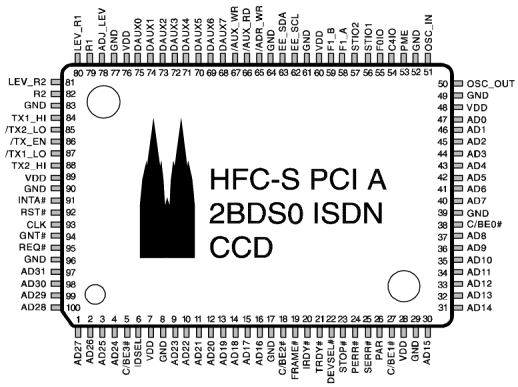 pinout of the HFC-S PCI A chip